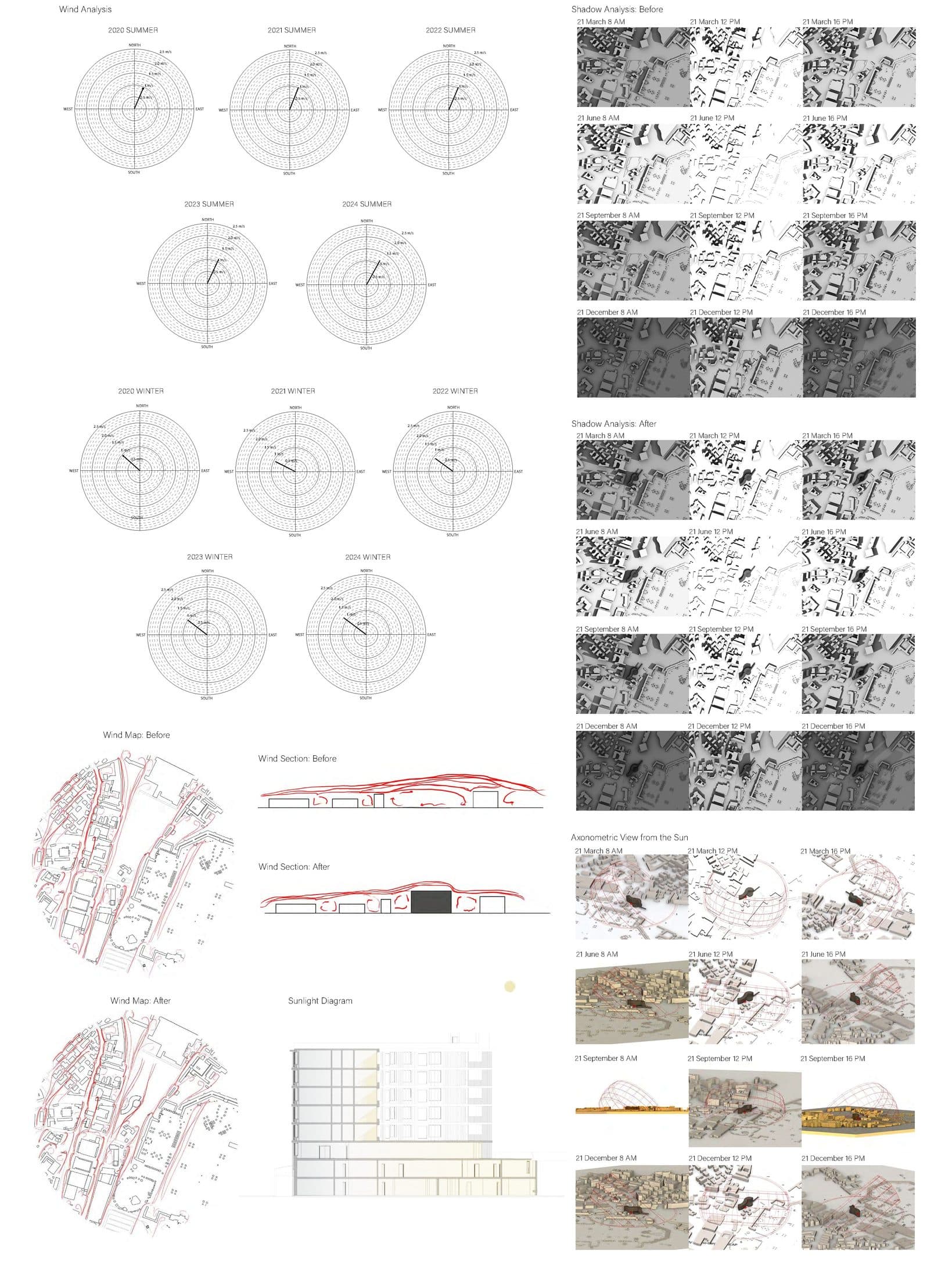 Adaptive Housing Bergamo — board 05, wind and shadow analysis