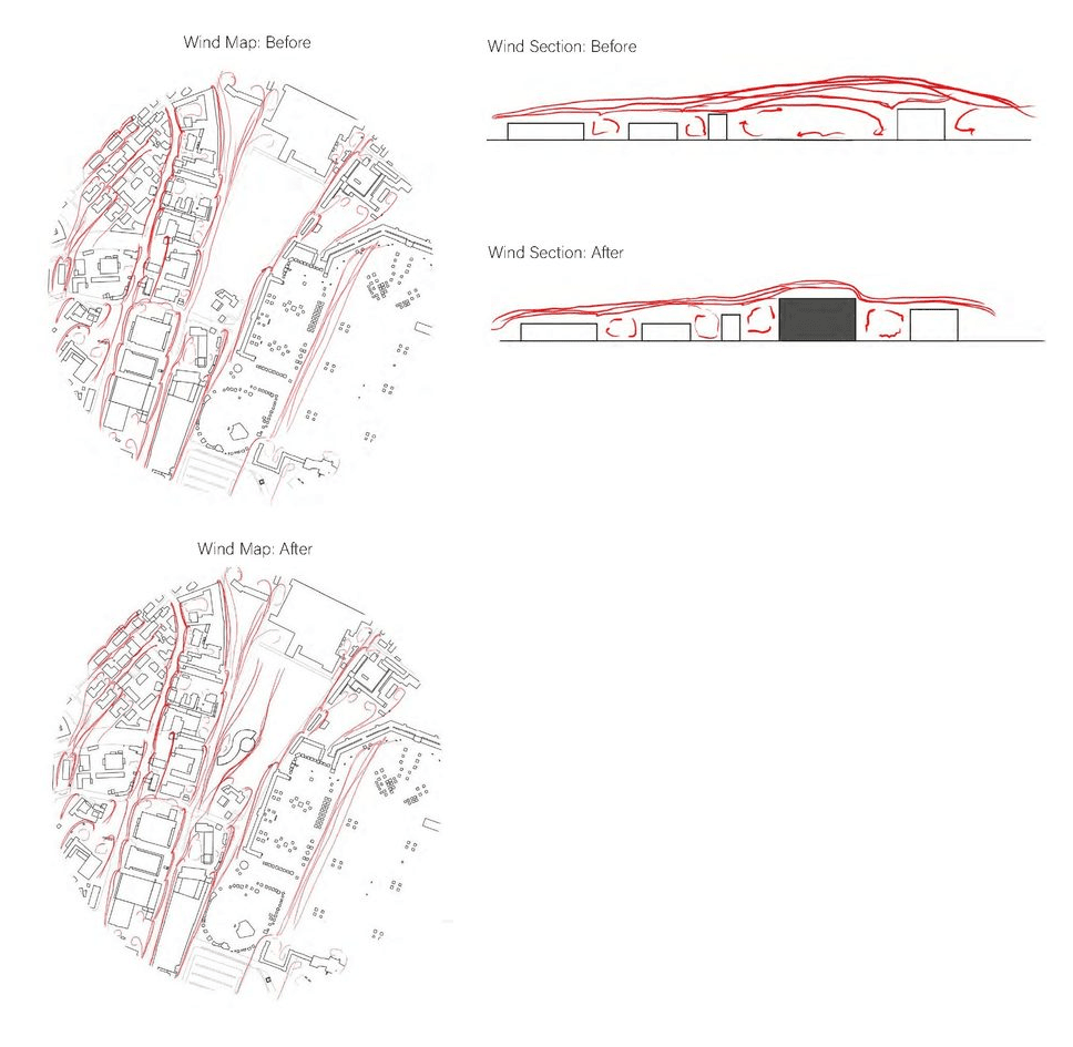 Wind flow map and section before and after intervention